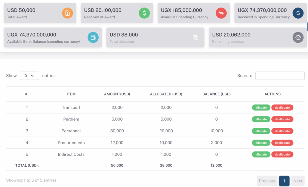 Standardize processes for your recipients